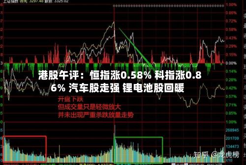 港股午评:恒指涨0.58% 科指涨0.86% 汽车股走强 锂电池股回暖-第1张图片