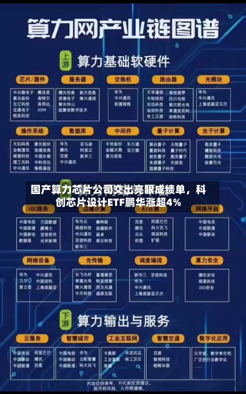 国产算力芯片公司交出亮眼成绩单	，科创芯片设计ETF鹏华涨超4%-第3张图片