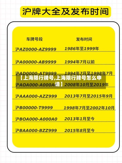 【上海限行牌号,上海限行牌号怎么申请】-第2张图片