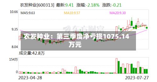 农发种业：第三季度净亏损1075.14万元