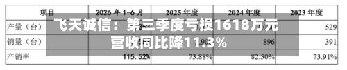 飞天诚信:第三季度亏损1618万元 营收同比降11.3%-第3张图片