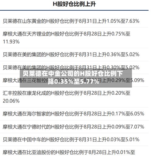 贝莱德在中金公司的H股好仓比例下降0.35%至5.77%-第2张图片