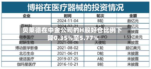 贝莱德在中金公司的H股好仓比例下降0.35%至5.77%