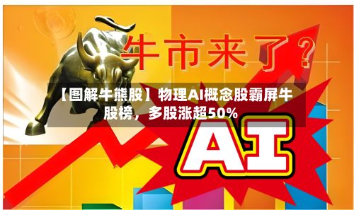 【图解牛熊股】物理AI概念股霸屏牛股榜，多股涨超50%-第1张图片