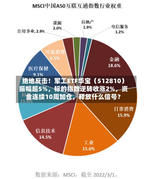 绝地反击！军工ETF华宝（512810）振幅超5%	，标的指数逆转收涨2%，资金连续10周加仓，释放什么信号？-第3张图片