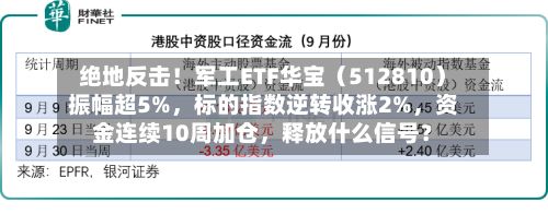 绝地反击！军工ETF华宝（512810）振幅超5%，标的指数逆转收涨2%，资金连续10周加仓	，释放什么信号？-第2张图片