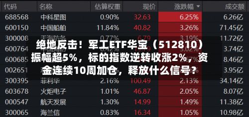 绝地反击！军工ETF华宝（512810）振幅超5%，标的指数逆转收涨2%，资金连续10周加仓，释放什么信号？