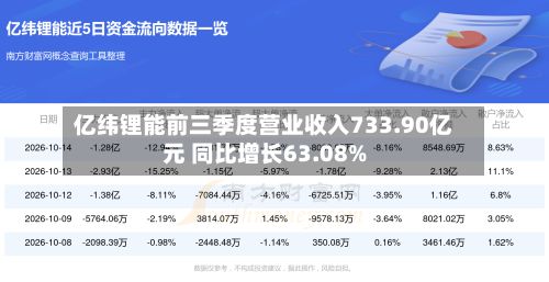 亿纬锂能前三季度营业收入733.90亿元 同比增长63.08%-第1张图片