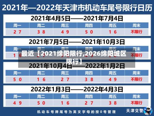 最近【2021绵阳限行,2026绵阳城区限行】