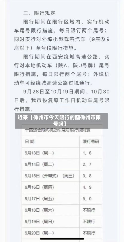 近来【徐州市今天限行的图徐州市限号吗】-第2张图片