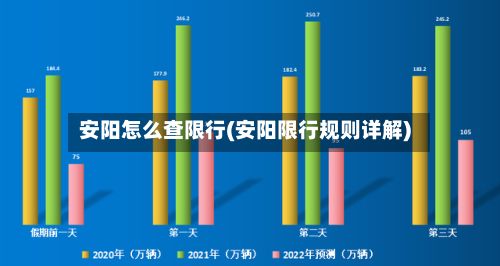 安阳怎么查限行(安阳限行规则详解)