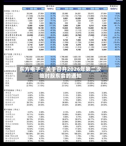 东方电子：关于召开2026年第二次临时股东会的通知