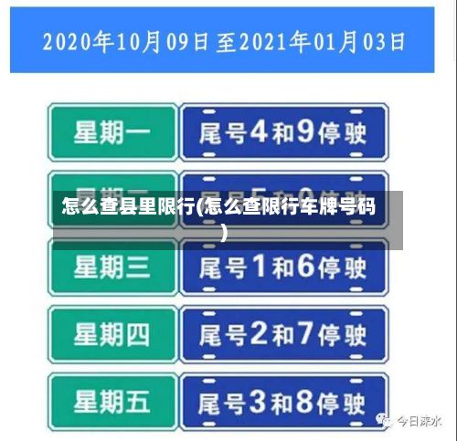 怎么查县里限行(怎么查限行车牌号码)