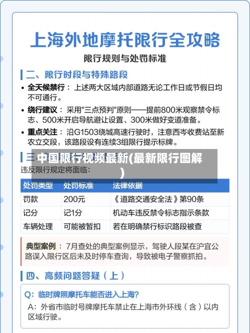 中国限行视频最新(最新限行图解)