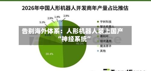 告别海外体系：人形机器人装上国产“神经系统”-第1张图片