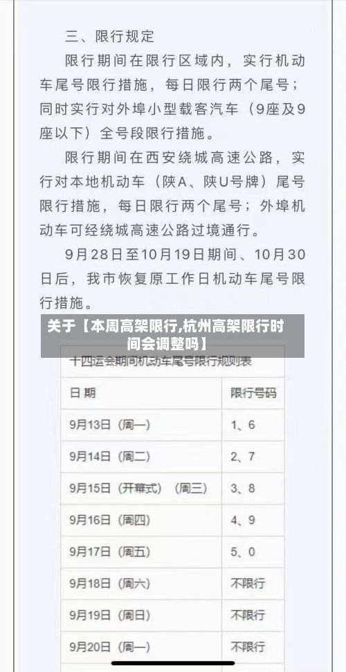 关于【本周高架限行,杭州高架限行时间会调整吗】