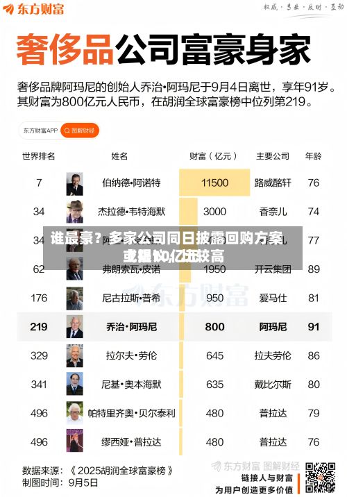 谁最豪？多家公司同日披露回购方案或提议，比较高上限10亿元-第2张图片