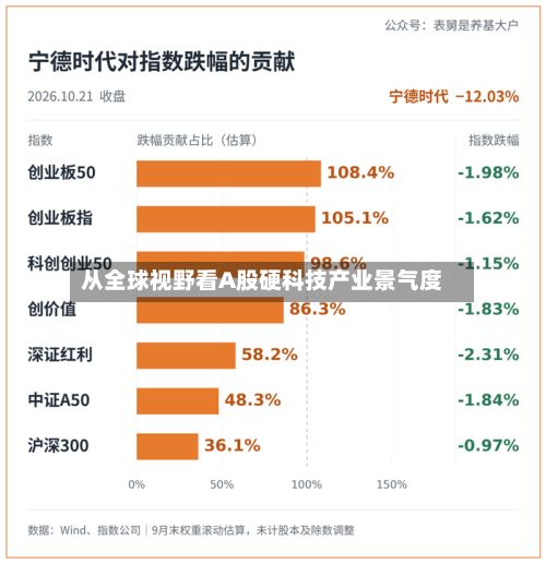 从全球视野看A股硬科技产业景气度-第2张图片