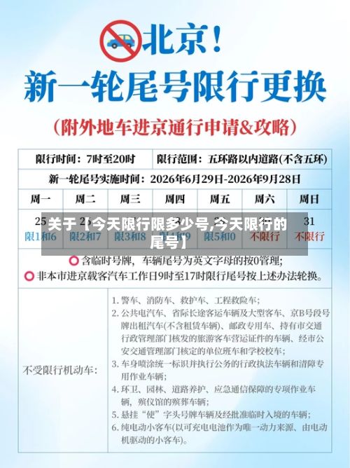 关于【今天限行限多少号,今天限行的尾号】