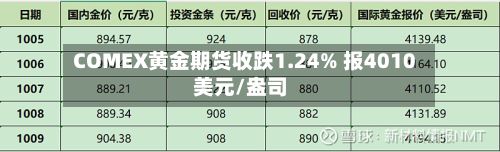 COMEX黄金期货收跌1.24% 报4010美元/盎司