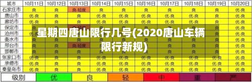星期四唐山限行几号(2020唐山车辆限行新规)