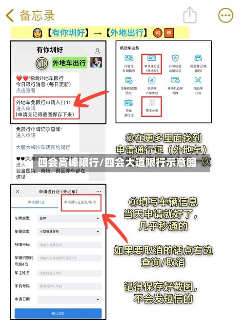 四会高峰限行/四会大道限行示意图