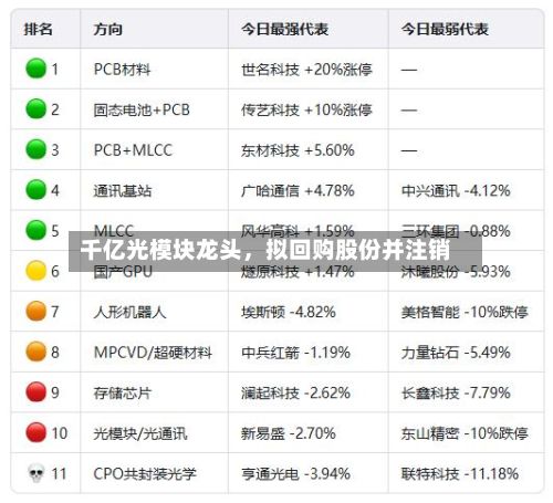 千亿光模块龙头，拟回购股份并注销-第2张图片