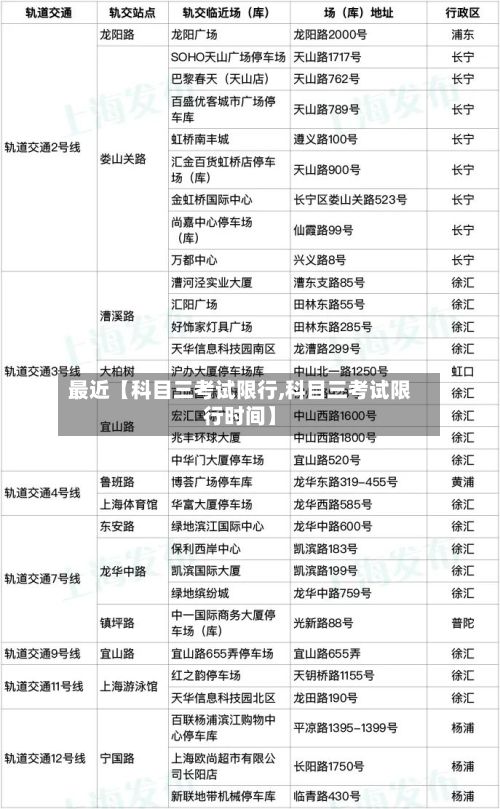 最近【科目三考试限行,科目三考试限行时间】