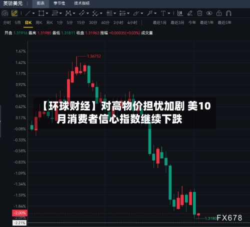 【环球财经】对高物价担忧加剧 美10月消费者信心指数继续下跌-第2张图片