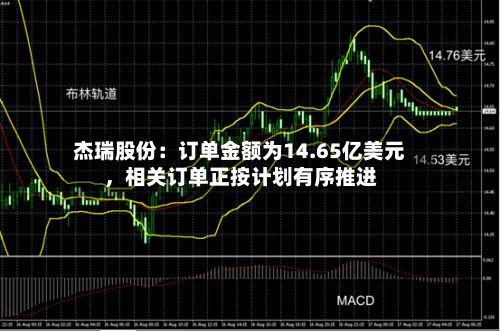 杰瑞股份：订单金额为14.65亿美元，相关订单正按计划有序推进-第2张图片