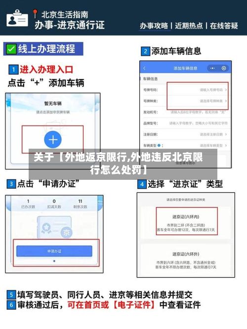 关于【外地返京限行,外地违反北京限行怎么处罚】