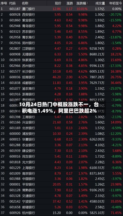 10月24日热门中概股涨跌不一，台积电涨1.49%，阿里巴巴跌超2%