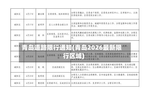 青岛道路限行通知(青岛2026最新限行区域)-第3张图片