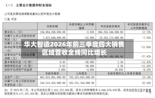 华大智造2026年前三季度四大销售区域营收全线同比增长-第1张图片