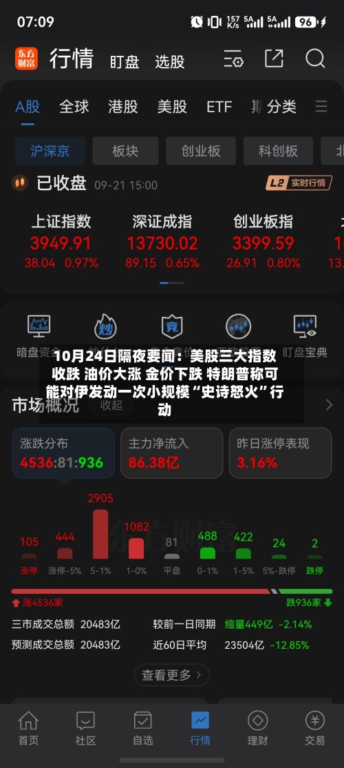 10月24日隔夜要闻：美股三大指数收跌 油价大涨 金价下跌 特朗普称可能对伊发动一次小规模“史诗怒火”行动-第1张图片