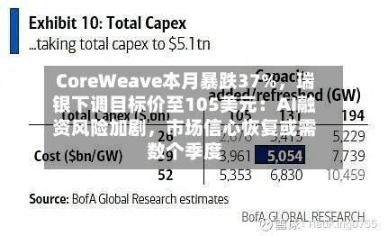 CoreWeave本月暴跌37%，瑞银下调目标价至105美元：AI融资风险加剧	，市场信心恢复或需数个季度-第2张图片