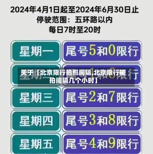 关于【北京限行拍照间隔,北京限行被拍间隔几个小时】