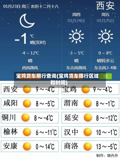 宝鸡货车限行查询(宝鸡货车限行区域和时间)-第2张图片