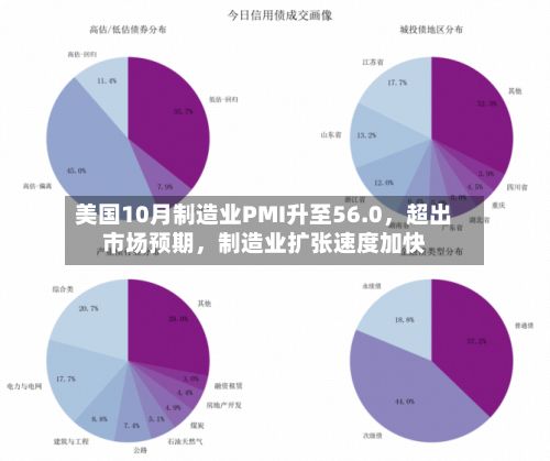 美国10月制造业PMI升至56.0，超出市场预期	，制造业扩张速度加快-第3张图片