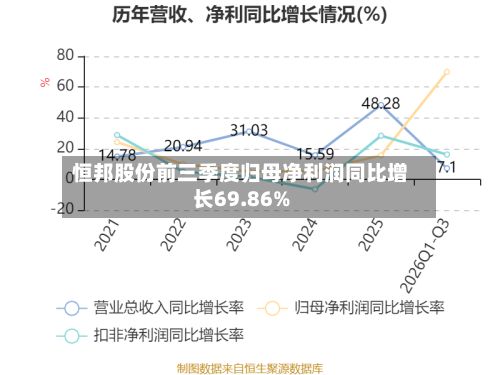 恒邦股份前三季度归母净利润同比增长69.86%-第1张图片