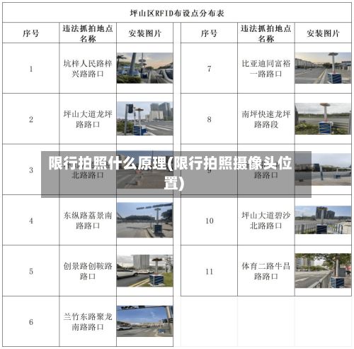 限行拍照什么原理(限行拍照摄像头位置)