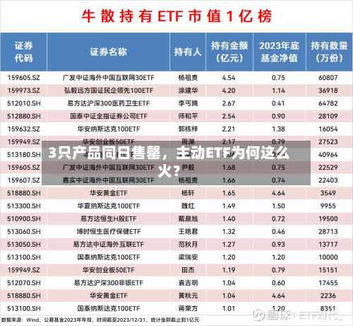 3只产品同日售罄，主动ETF为何这么火？-第3张图片