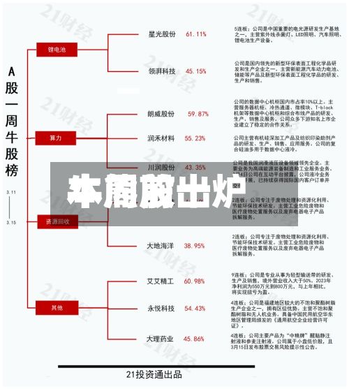 本周前十牛熊股出炉-第2张图片