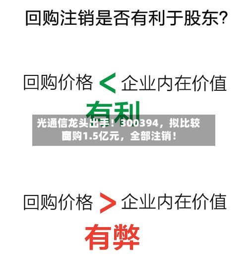 光通信龙头出手！300394	，拟比较高回购1.5亿元，全部注销！-第2张图片