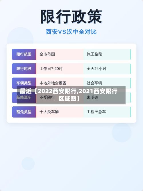 最近【2022西安限行,2021西安限行区域图】
