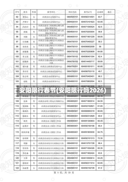 安阳限行春节(安阳限行吗2026)
