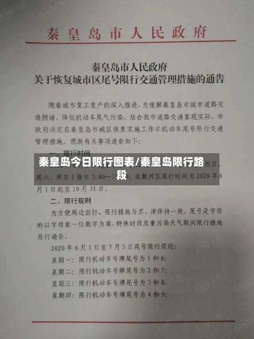 秦皇岛今日限行图表/秦皇岛限行路段