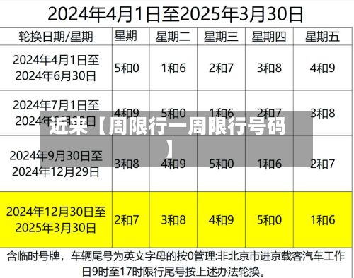 近来【周限行一周限行号码】