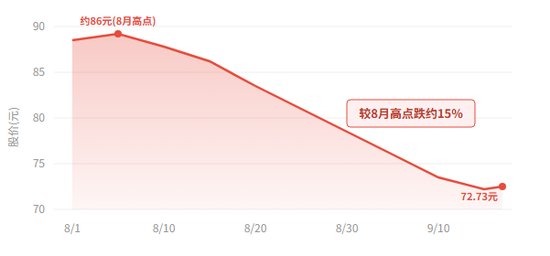 ROE倒挂	、外包费2.44万亿：星宇股份四个月四连错，信披检验到底在哪道关失灵