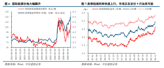 中信建投：加息“靴子”将落地，A股或迎反攻行情